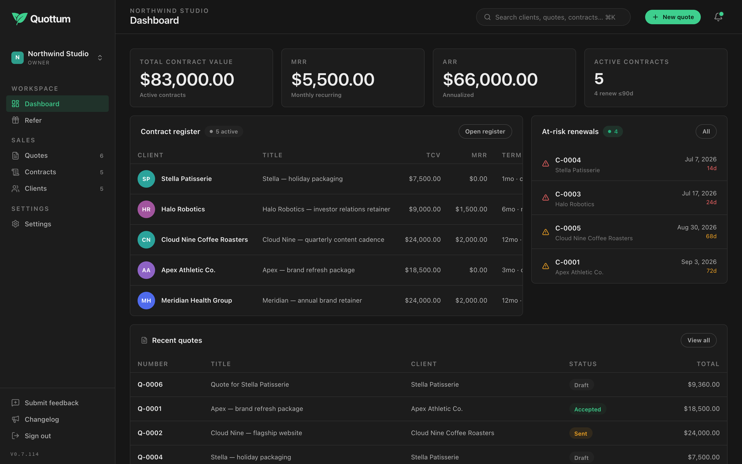 Quottum dashboard — contract value, MRR, ARR, renewals and recent quotes